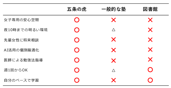 画像に alt 属性が指定されていません。ファイル名: %E3%83%A1%E3%83%AA%E3%83%83%E3%83%88.png